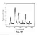 Fig. 25 - Nanodevices for generating power from molecules and batteryless sensing