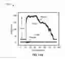 Fig. 31 - Nanodevices for generating power from molecules and batteryless sensing