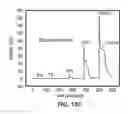 Fig. 33 - Nanodevices for generating power from molecules and batteryless sensing