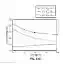 Fig. 35 - Nanodevices for generating power from molecules and batteryless sensing