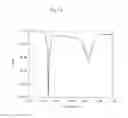 Fig. 16 - Antenna and wireless communication device
