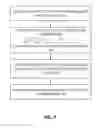 Fig. 06 - Estimation of digital-to-analog converter static mismatch errors