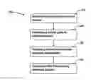 Fig. 01 - Determining a precoder of a codebook