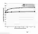 Fig. 06 - Determining a precoder of a codebook