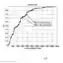 Fig. 09 - Determining a precoder of a codebook