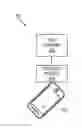 Fig. 01 - Methods and apparatus for consumer testing of an NFC device