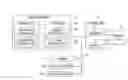 Fig. 01 - Acknowledgement method and multi user transmission method