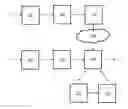 Fig. 01 - Secure threshold decryption protocol computation