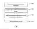 Fig. 07 - Access network selection