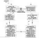 Fig. 01 - Avoiding micro-loops in a ring topology of a network