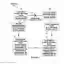 Fig. 02 - Avoiding micro-loops in a ring topology of a network