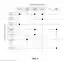 Fig. 04 - Apparatus and methods for maintaining service continuity when transitioning between mobile network operators
