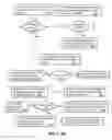 Fig. 06 - Apparatus and methods for maintaining service continuity when transitioning between mobile network operators
