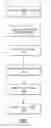 Fig. 08 - Introducing Latency And Delay In A SAN Environment