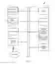 Fig. 08 - DISTRIBUTED SERVICE MANAGEMENT PLATFORM