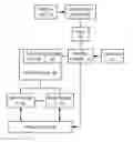 Fig. 01 - Systems and methods to program a computing system to process related events via workflows configured using a graphical user interface