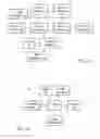 Fig. 09 - Systems and methods to program a computing system to process related events via workflows configured using a graphical user interface