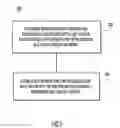 Fig. 06 - Synchronizing a routing-plane and crypto-plane for routers in virtual private networks