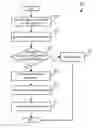 Fig. 01 - SYSTEM, METHOD FOR COMPUTER SECURITY