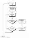 Fig. 02 - Bio leash for user authentication