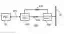 Fig. 01 - Secure front-end interface