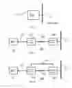 Fig. 02 - Secure front-end interface