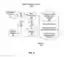 Fig. 07 - System, method and apparatus to visually configure an analysis of a program
