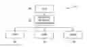 Fig. 01 - Method for enabling use of HLS as a common intermediate format