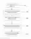 Fig. 01 - Profile Evaluation System For Online Dating And Social Networking Websites