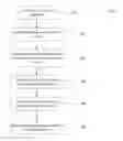 Fig. 03 - Profile Evaluation System For Online Dating And Social Networking Websites
