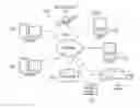 Fig. 02 - Mobile Device Management