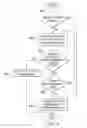 Fig. 07 - Mobile Device Management