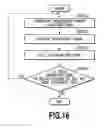 Fig. 17 - Image processing apparatus, image processing method, and storage medium