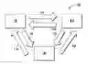 Fig. 01 - FRAMEWORK TO SUPPORT A HYBRID OF MESHED ENDPOINTS WITH NON-MESHED ENDPOINTS