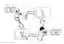 Fig. 01 - Method of providing a digitally represented visual instruction from a specialist to a user in need of said visual instruction, and a system therefor