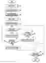 Fig. 01 - Method and apparatus for controlling focus of projector of portable terminal