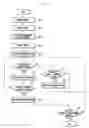 Fig. 06 - Method and apparatus for controlling focus of projector of portable terminal