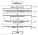 Fig. 01 - Image processing apparatus and method to adjust disparity information of an image using a visual attention map of the image