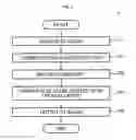 Fig. 02 - Image processing apparatus and method to adjust disparity information of an image using a visual attention map of the image