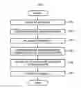 Fig. 03 - Image processing apparatus and method to adjust disparity information of an image using a visual attention map of the image