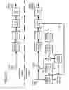 Fig. 06 - Skip macroblock coding