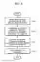 Fig. 04 - Image coding and decoding method and apparatus considering human visual characteristics