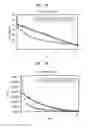 Fig. 09 - Image coding and decoding method and apparatus considering human visual characteristics