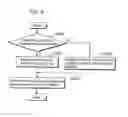 Fig. 09 - Motion compensation method, picture coding method and picture decoding method