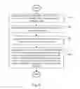 Fig. 09 - Method and apparatus of constrained disparity vector derivation in 3D video coding