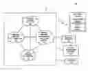 Fig. 01 - Method and apparatus for providing dynamic channel and content provisioning