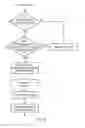 Fig. 10 - Deriving an indication of a communications parameter using reference symbols