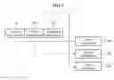 Fig. 06 - METHOD OF ACCESSING, BY WIRELESS DEVICE, INFORMATION MAPPED TO CURRENTLY POSITIONED SPACE BY USING NETWORK ACCESS DEVICE, AND DEVICE FOR ACCESSING INFORMATION MAPPED TO CURRENTLY POSITIONED SPACE BY USING NETWORK ACCESS DEVICE