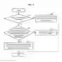 Fig. 06 - Operating method of user-specific device providing customized service to multiple adjacent mobile terminals, user-specific device, and mobile terminal