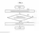 Fig. 07 - Operating method of user-specific device providing customized service to multiple adjacent mobile terminals, user-specific device, and mobile terminal